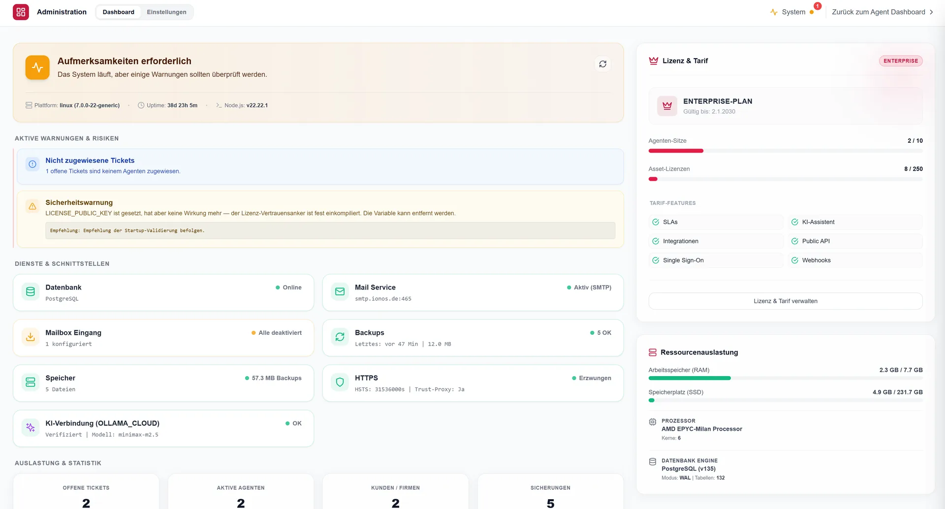 Admin-Dashboard: Systemzustand und Kennzahlen