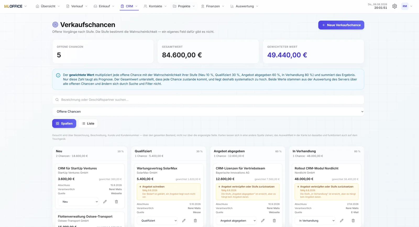 MLOffice Verkaufschancen-Pipeline mit offenen Chancen, Gesamtwert und gewichteter Prognose