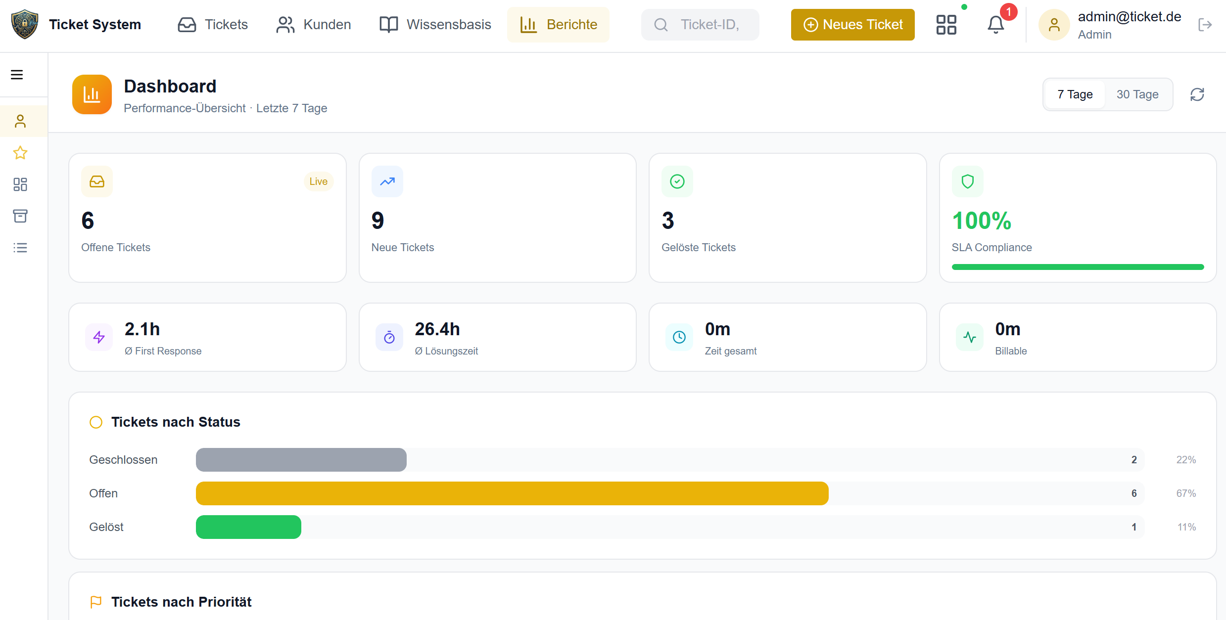 Performance Dashboard